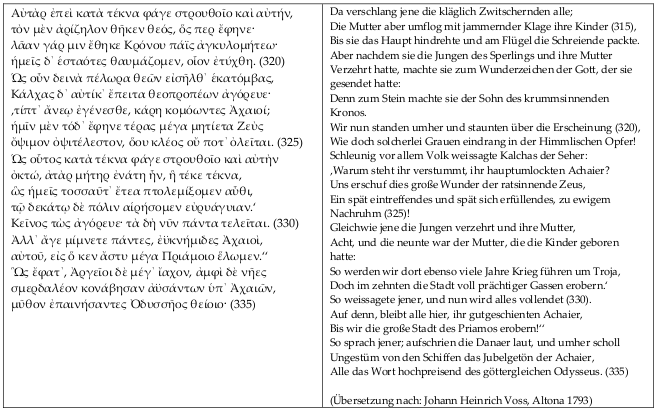 Odysseus und die Masse