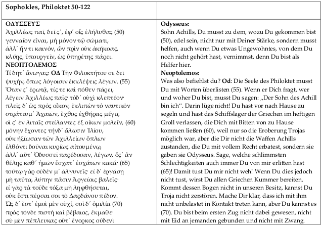 Sophokles & Philoket
