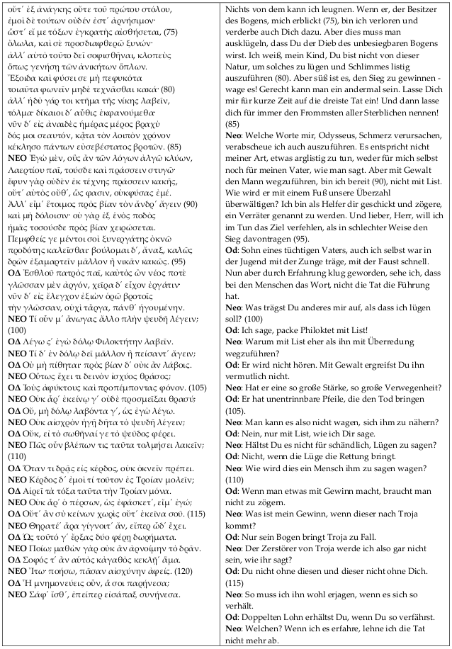 Sophokles & Philoket