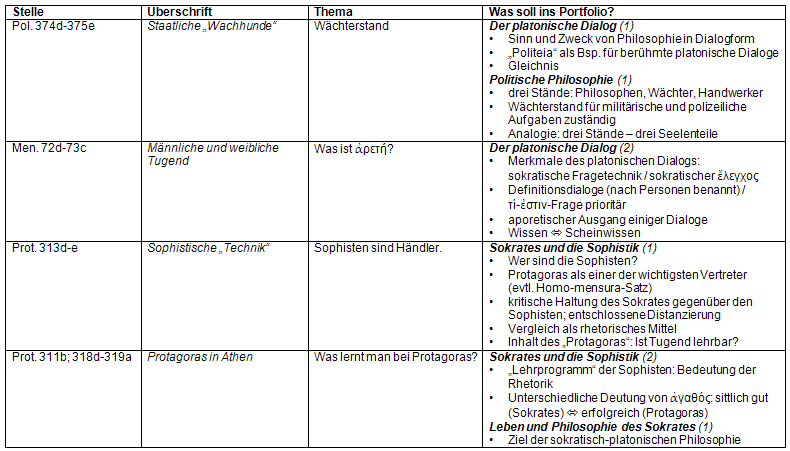 Platon-Portfolio Inhalt S. 1