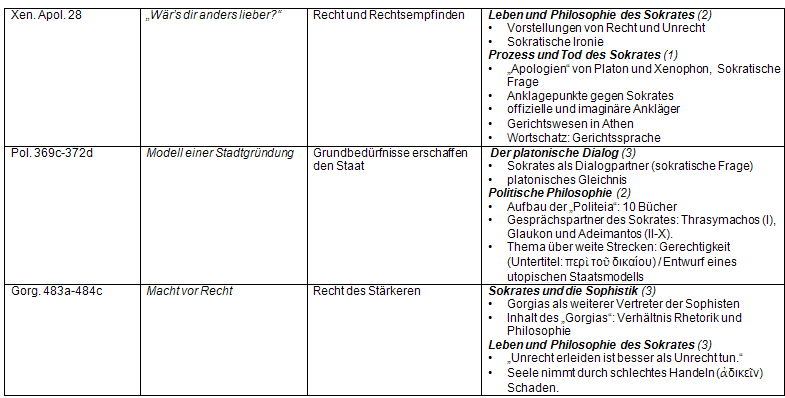 Platon-Portfolio Inhalt S. 2