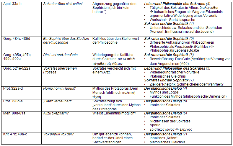 Platon-Portfolio Inhalt S. 3