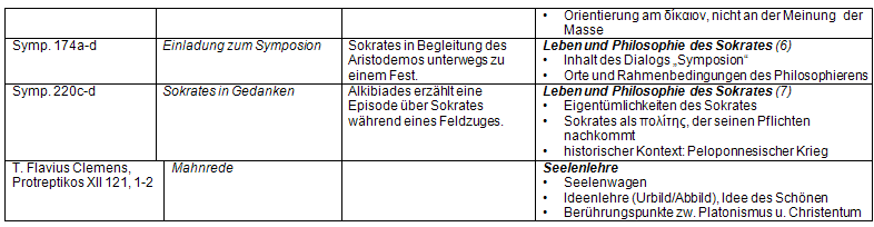 Platon-Portfolio Inhalt S. 4