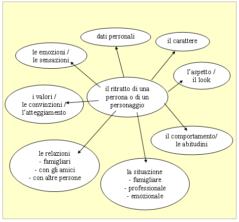 Mindmap