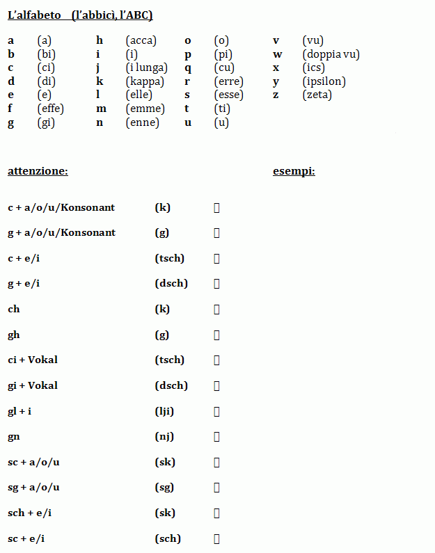 Hilfe zur Aussprache