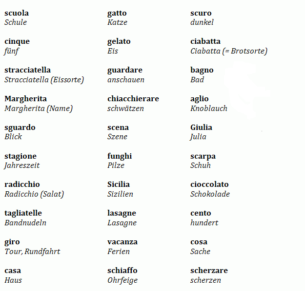 Hilfe zur Aussprache