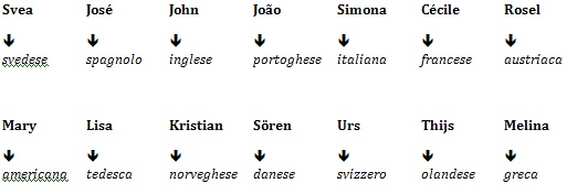 NationalitÃ¤tenliste