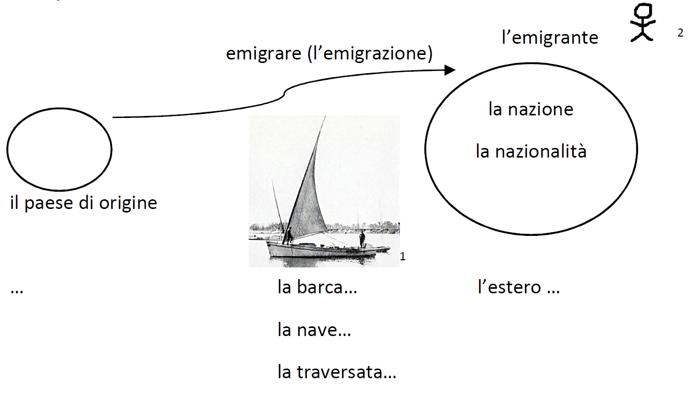 Beispielbild Segelboot