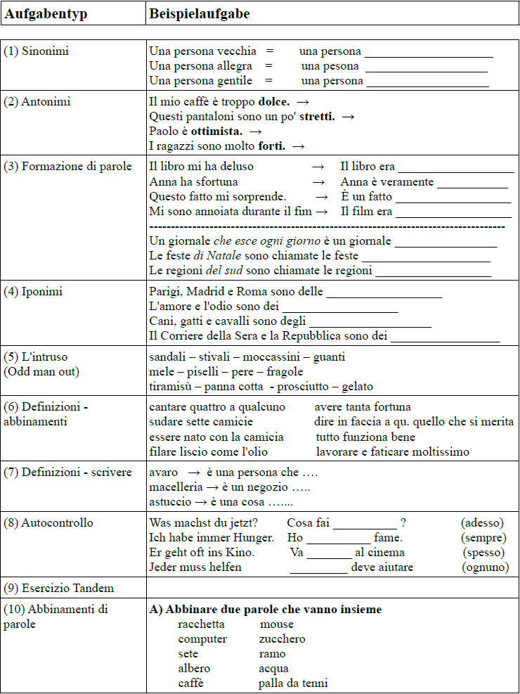 Arbeitsblattvorschläge 1