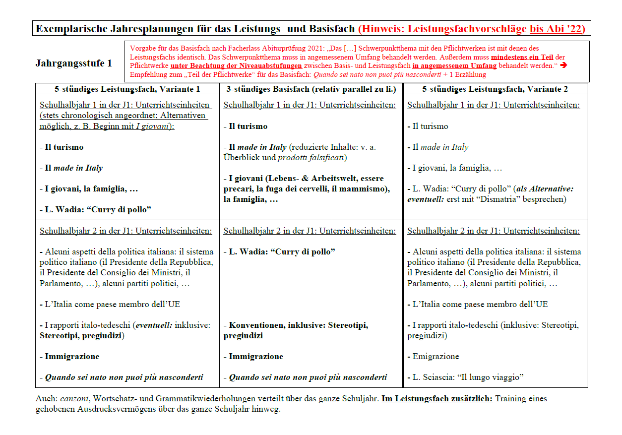 Exemplarischer Jahresplan Teil eins