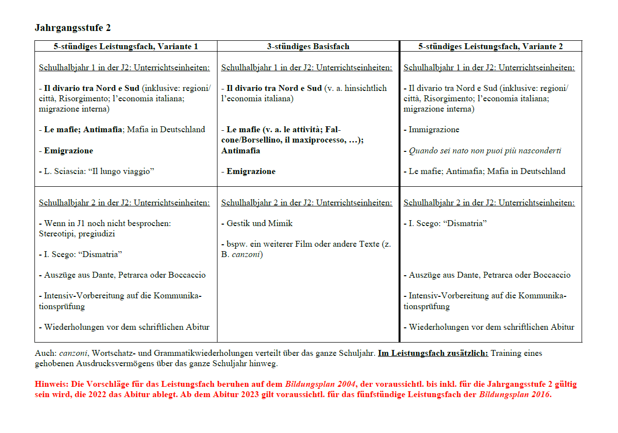 Exemplarischer Jahresplan Teil zwei