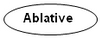 Ablative