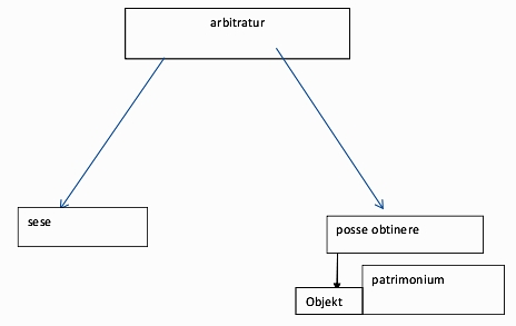 Schaubild zur Syntax - Teil 1