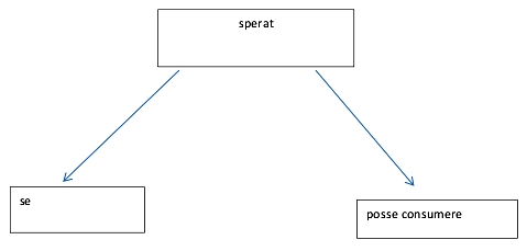 Schaubild zur Syntax - Teil 2