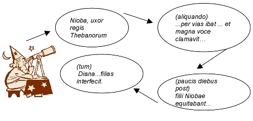 Bilder: Zauberer und Sprechbalsen