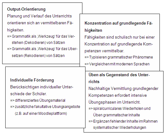 Merkmale kompetenzorientierten Unterrichts