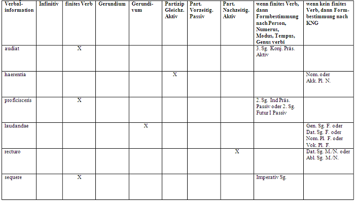 Vorschau: Tabelle mit Lösungen