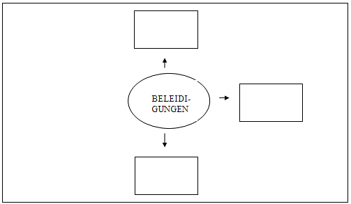 Sachfeld_Beleidigungen