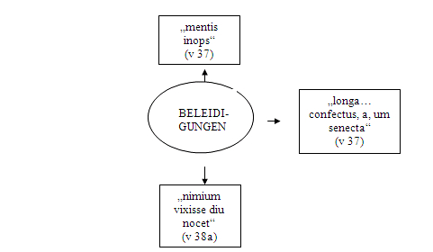 Sachfeld_Beleidigungen