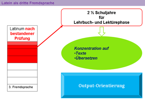 Output-Orientierung