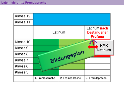 Bildungsplan-KMK