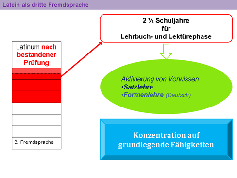 Konzentration auf Fähigkeiten