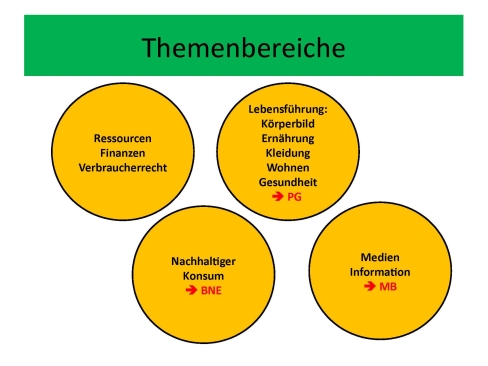 Leitperspektiven Einführung, Folie 6