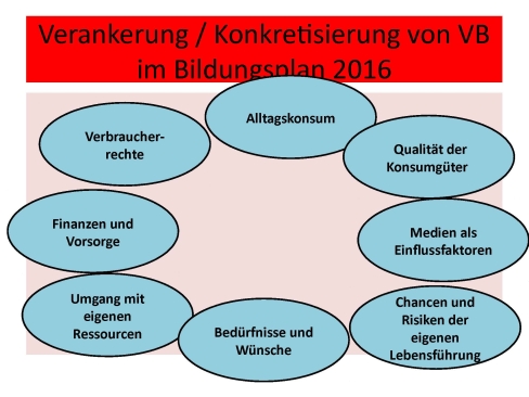 Leitperspektiven Einführung, Folie 8