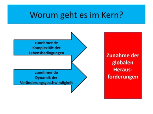 Leitperspektiven Einführung, Folie 11