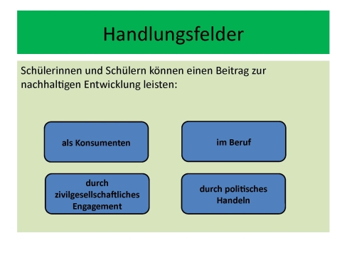 Leitperspektiven Einführung, Folie 14