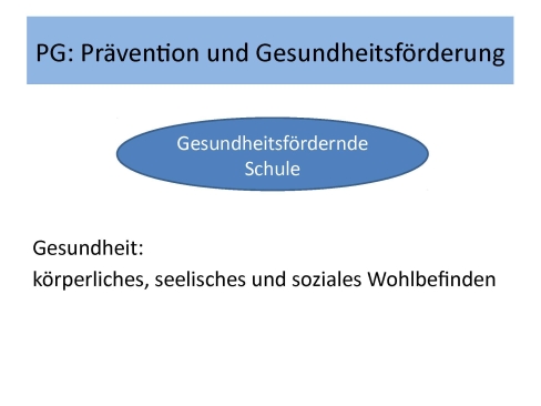 Leitperspektiven Einführung, Folie 20
