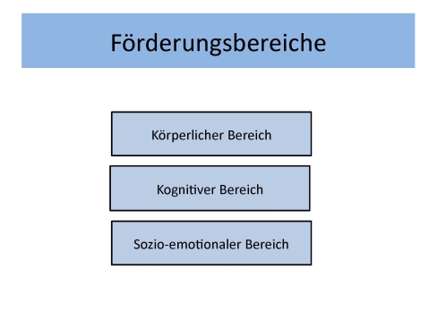 Leitperspektiven Einführung, Folie 21