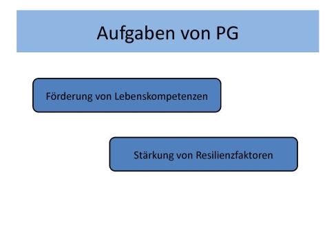 Leitperspektiven Einführung, Folie 22