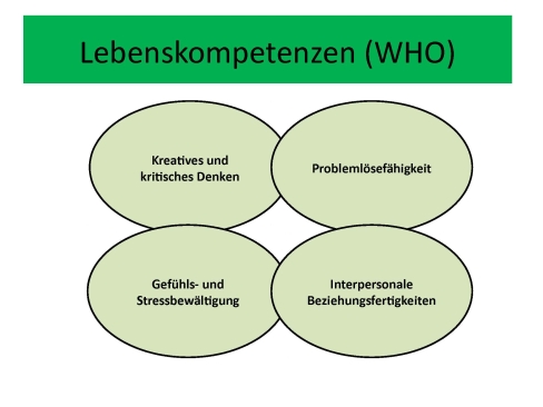 Leitperspektiven Einführung, Folie 23