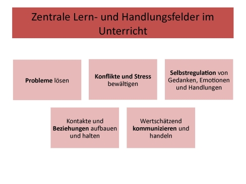 Leitperspektiven Einführung, Folie 25