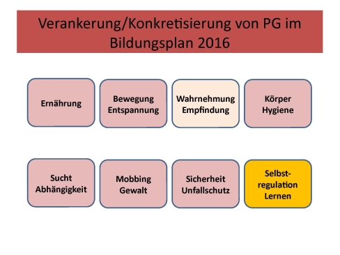 Leitperspektiven Einführung, Folie 26
