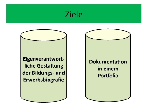 Leitperspektiven Einführung, Folie 37