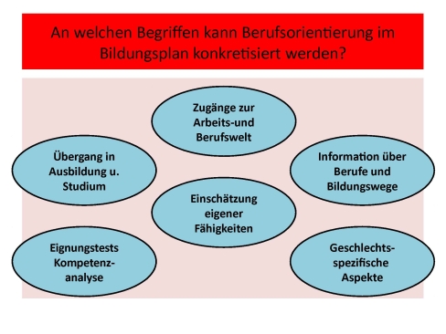 Leitperspektiven Einführung, Folie 38
