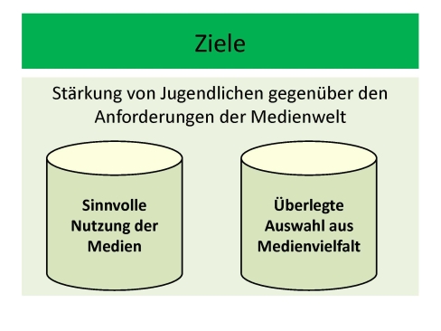 Leitperspektiven Einführung, Folie 41