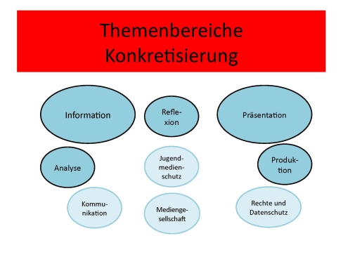 Leitperspektiven Einführung, Folie 42