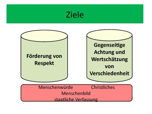 Leitperspektiven Einführung, Folie 49