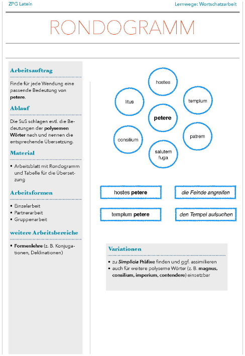 Infokarte Rondogramm