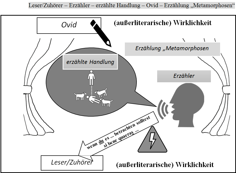 Ergänze die fehlenden Begriffe
