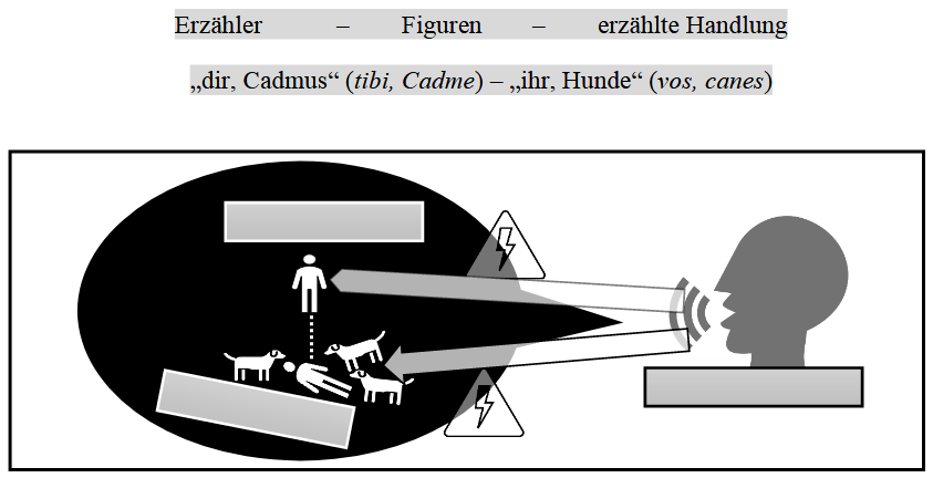 Apostrophe an Cadmus und die Hunde