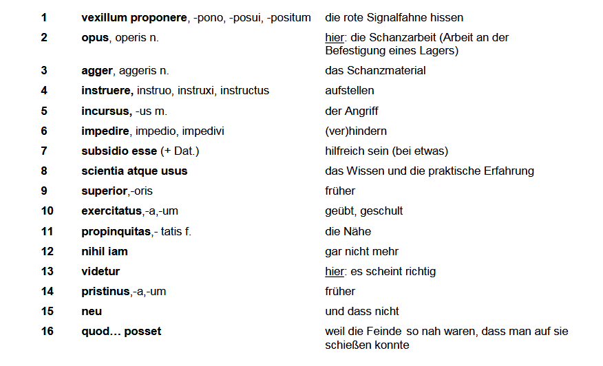 Caesar, De bello Gallico 2, 20f.