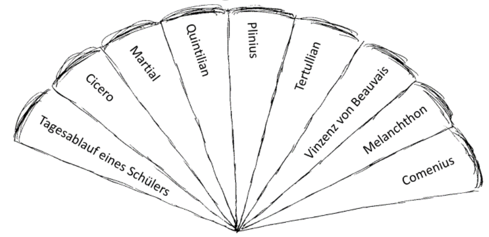 Lehrer - breitgefächerte Textauswahl