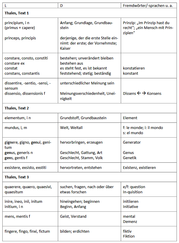 Vokabelliste Seite 1