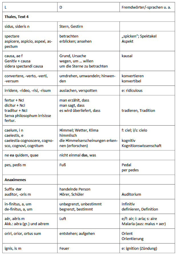 Vokabelliste Seite 2