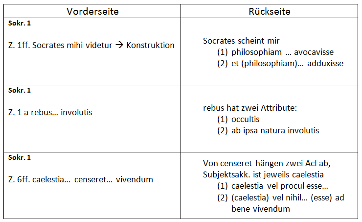 Tippkärtchen zu Sokrates, Text 1
