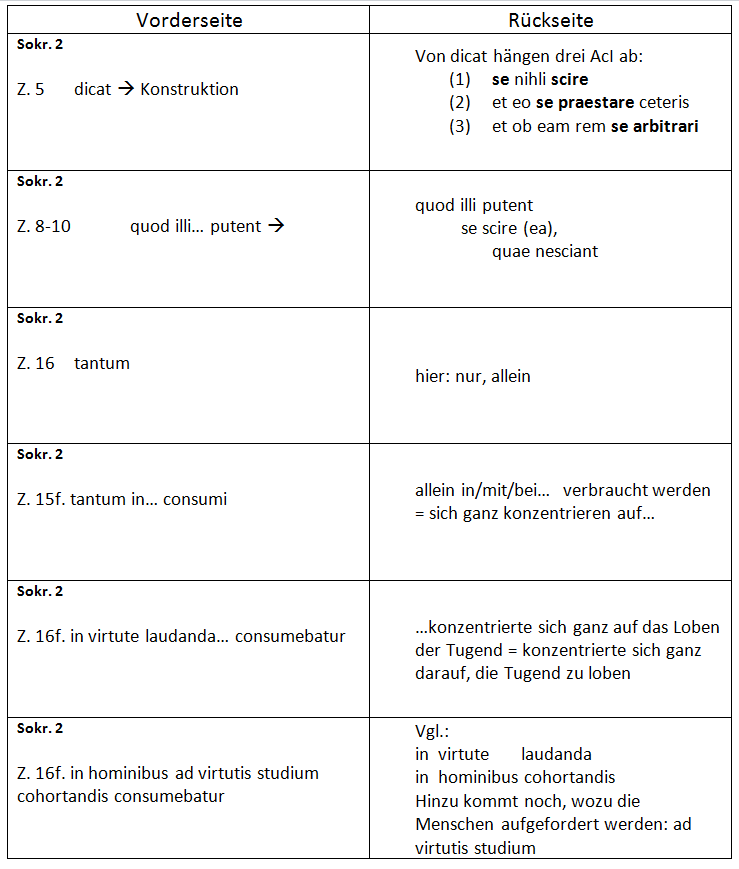 Tippkärtchen zu Sokrates, Text 2